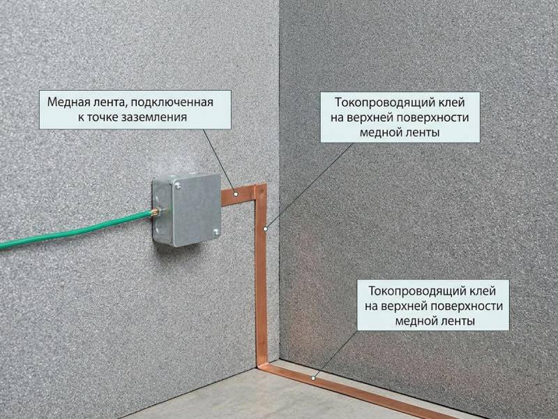 Процесс укладки антистатического линолеума.